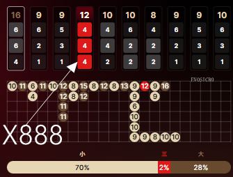 首个豹子开出高倍888了,还坚持不要追第一个豹子的经验吗 444-X888.jpg